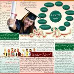Scope of Liberal Arts, Career Tips in Urdu & English