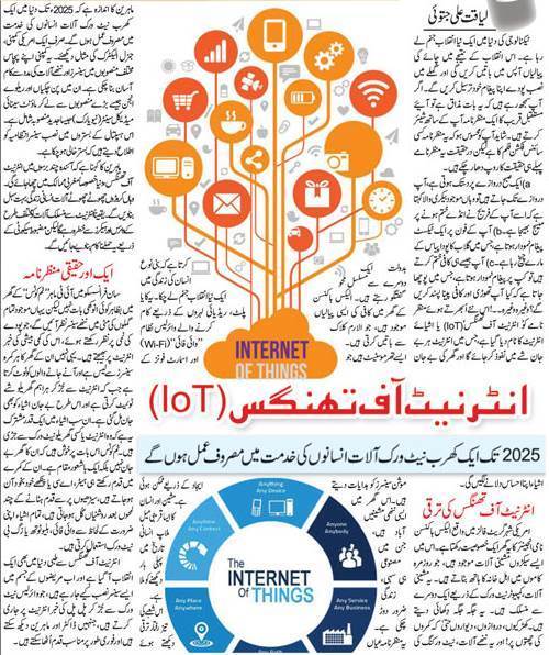 General Knowledge About Internet of Things in Urdu & English