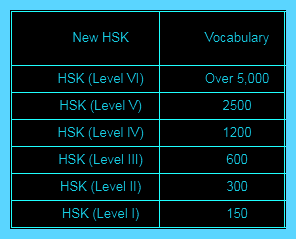 Chinese Proficiency Test (HSK)