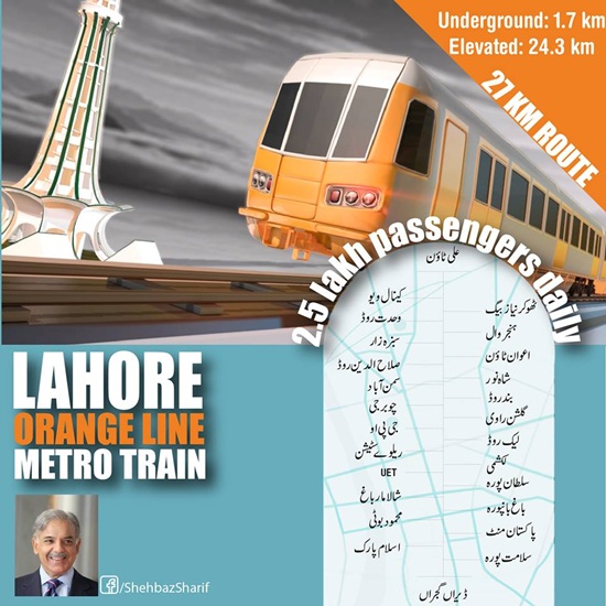 All About Metro Train Lahore-Timing, Route, Stations, Fare, Helpline No & Key Features