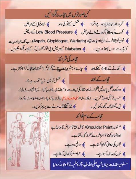 All About Hijama or Cupping Therapy for Beginners, Benefits, Method, Tips