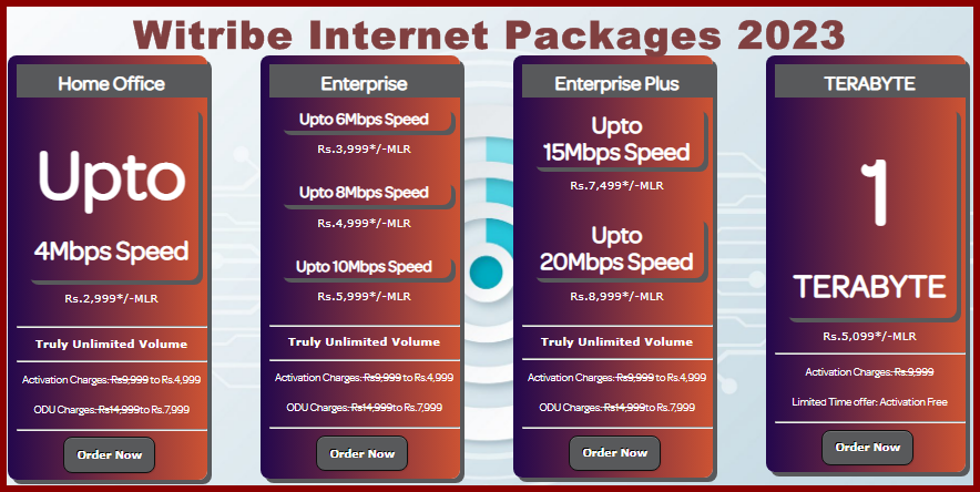 Witribe Internet Packages 2023