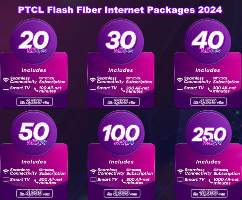 PTCL Flash Fiber Internet Packages 2024