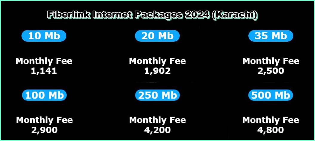 Fiberlink Internet Packages 2024 in Pakistan, Prices, Installation Charges