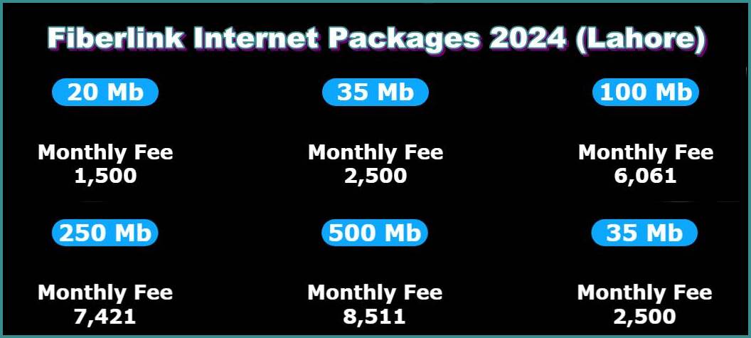 Fiberlink Internet Packages 2024 For Lahore