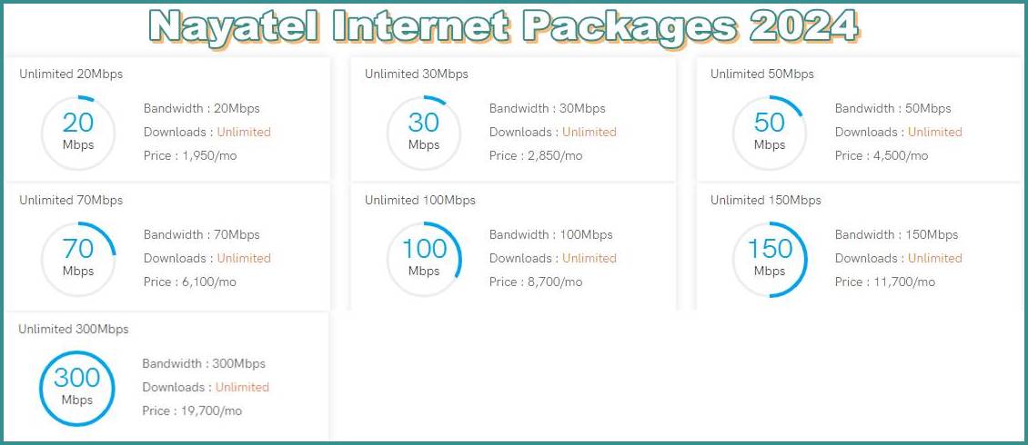 Nayatel Internet Packages 2024