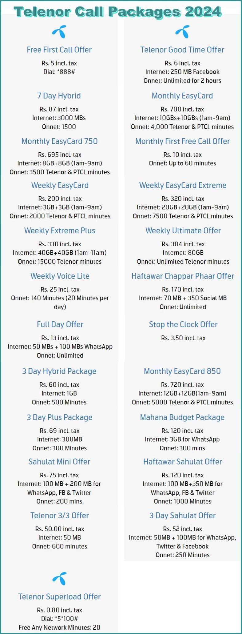 Telenor Prepaid Call Packages 2024 Daily, 3 Days, Weekly & Monthly