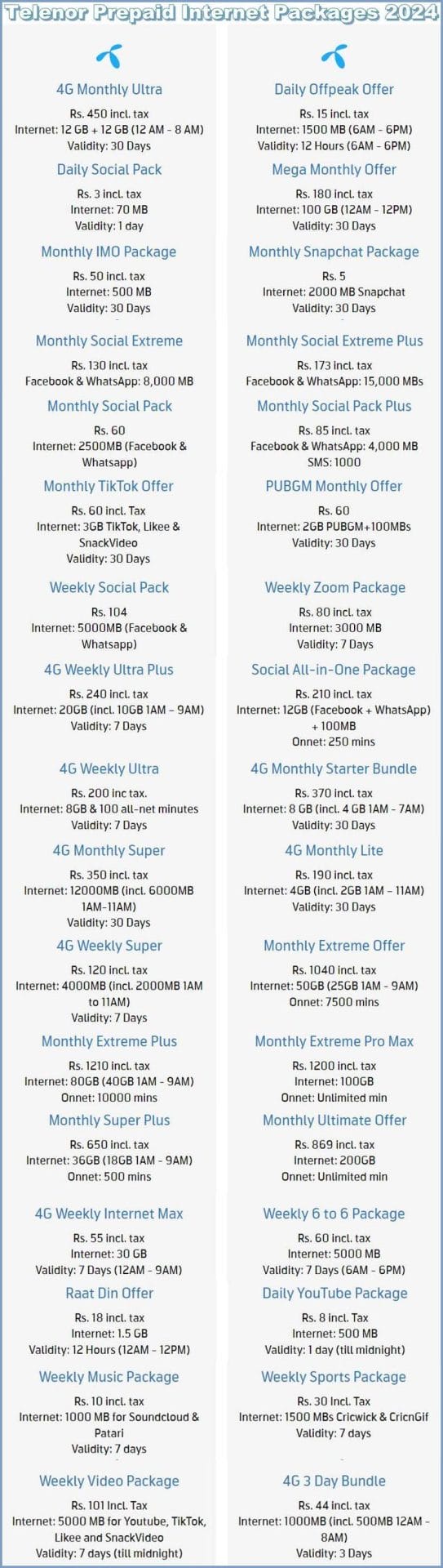 Telenor 4G Internet Packages 2024 (Prepaid)