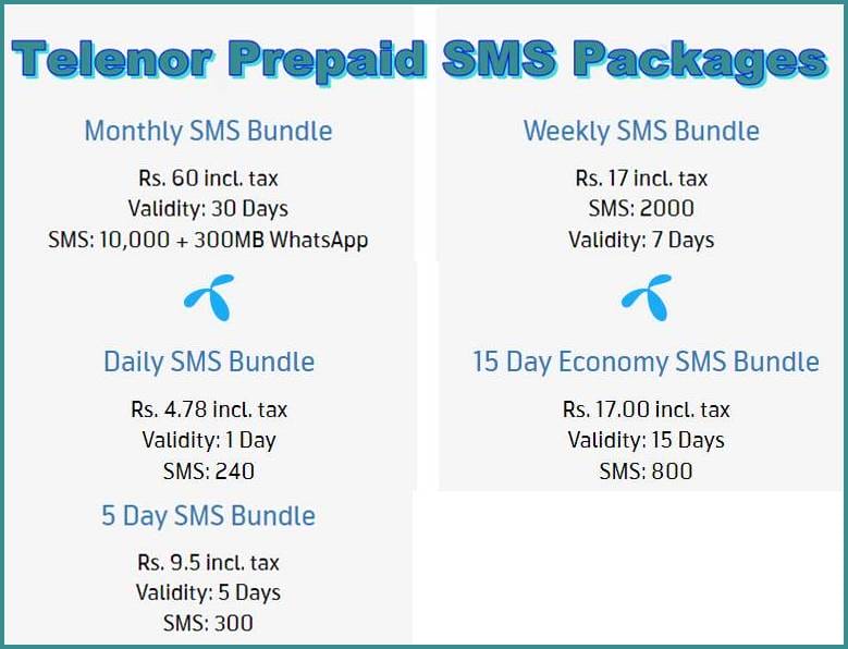 Telenor SMS Packages Prepaid