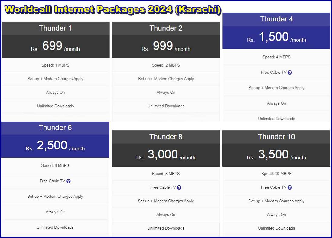 Worldcall Internet Packages 2024 (Karachi)