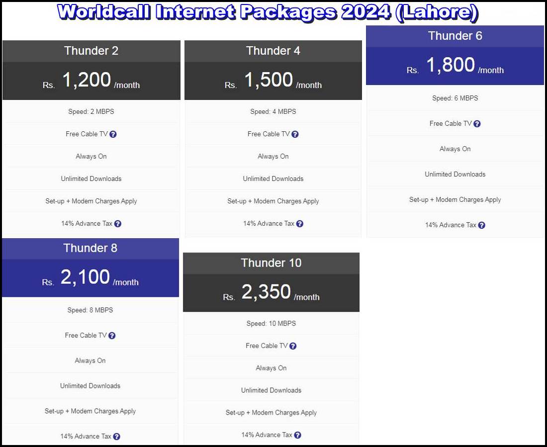 Worldcall Internet Packages 2024 (Lahore)