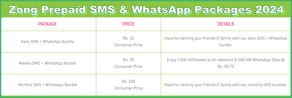 Prepaid Zong SMS & Whatsapp Packages 2024