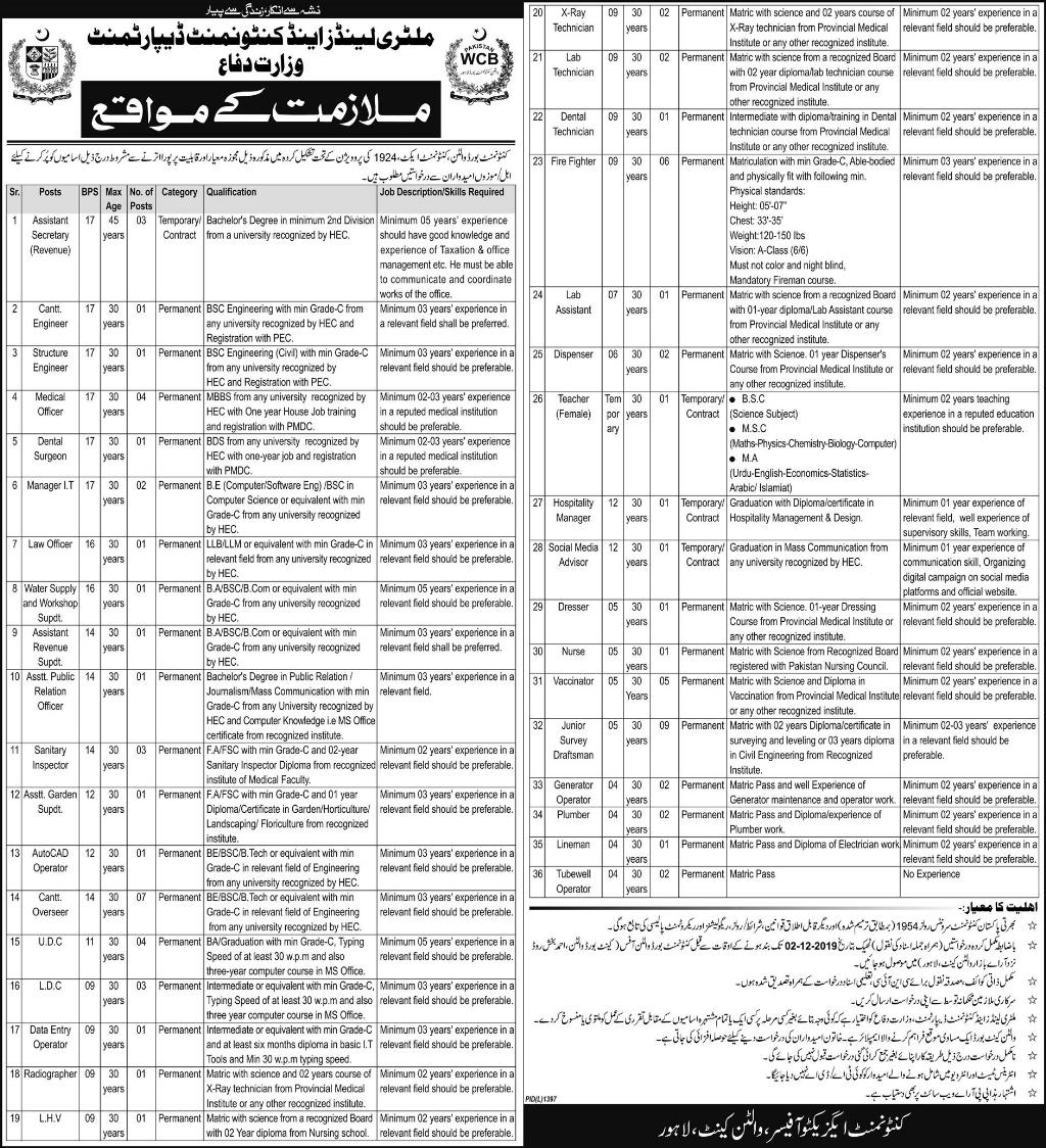 Ministry of Defence Jobs 2019 in Pakistan, Form Download