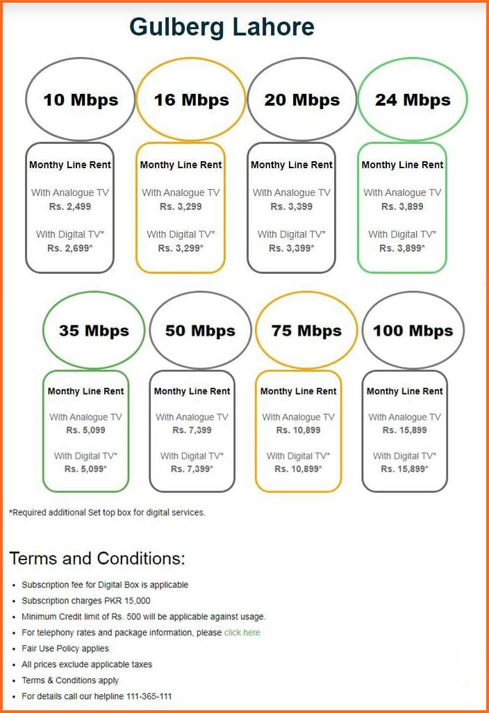 Latest Wateen Internet Packages 2023 (Unlimited) with Tariff, WFibre Bundle Packages